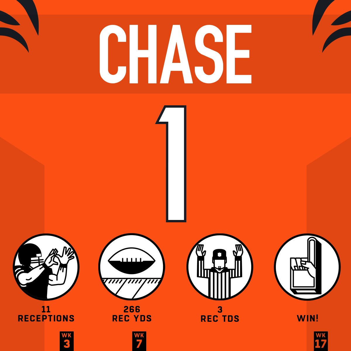 WHO DEY?! 🗣️🗣️ 

#HaveADay | #RuleTheJungle