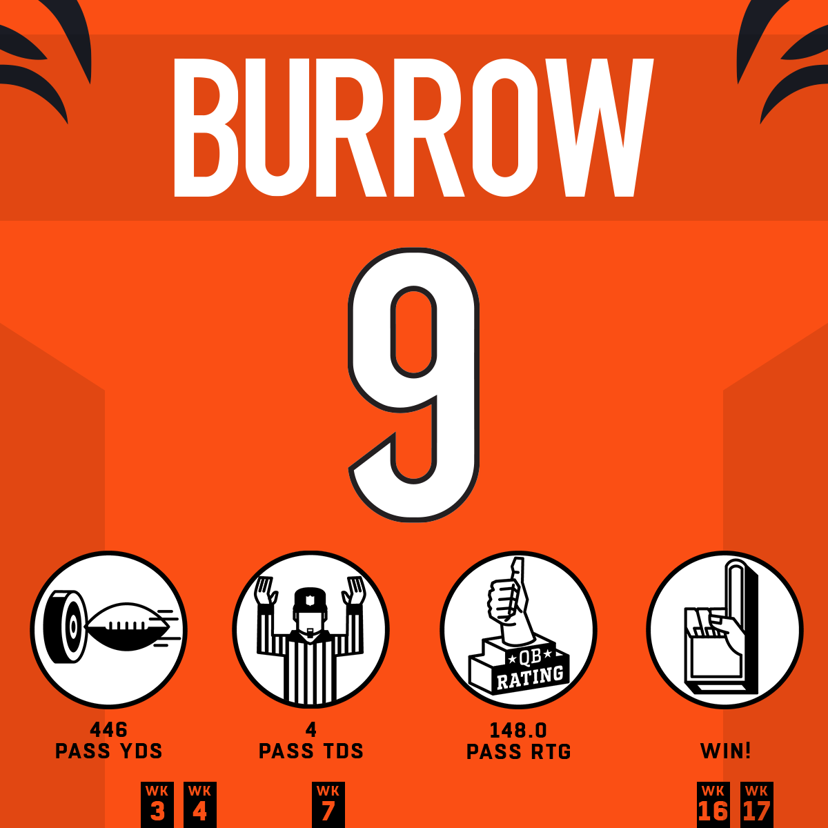 NFL's tweet photo. WHO DEY?! 🗣️🗣️ 

#HaveADay | #RuleTheJungle https://t.co/k2nXrSvcdH