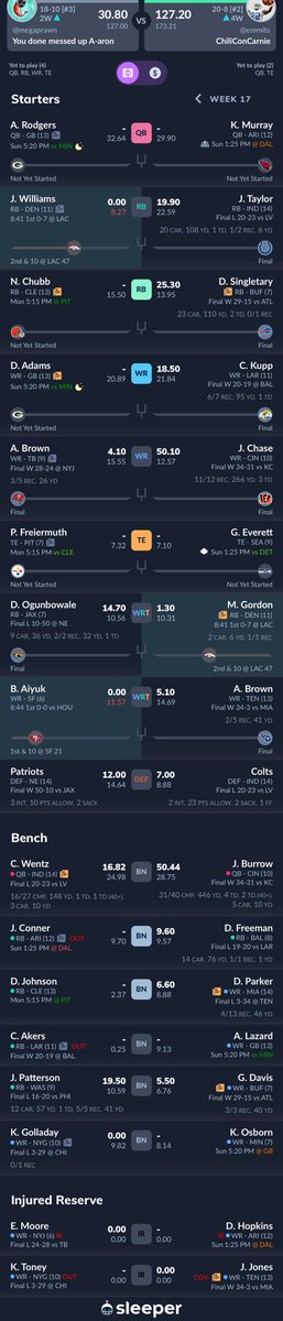 zack_cad76's tweet photo. @FFHitman Had AB and went up against Chase. Looks like it’s second place for me. https://t.co/tdGPbRIW5K