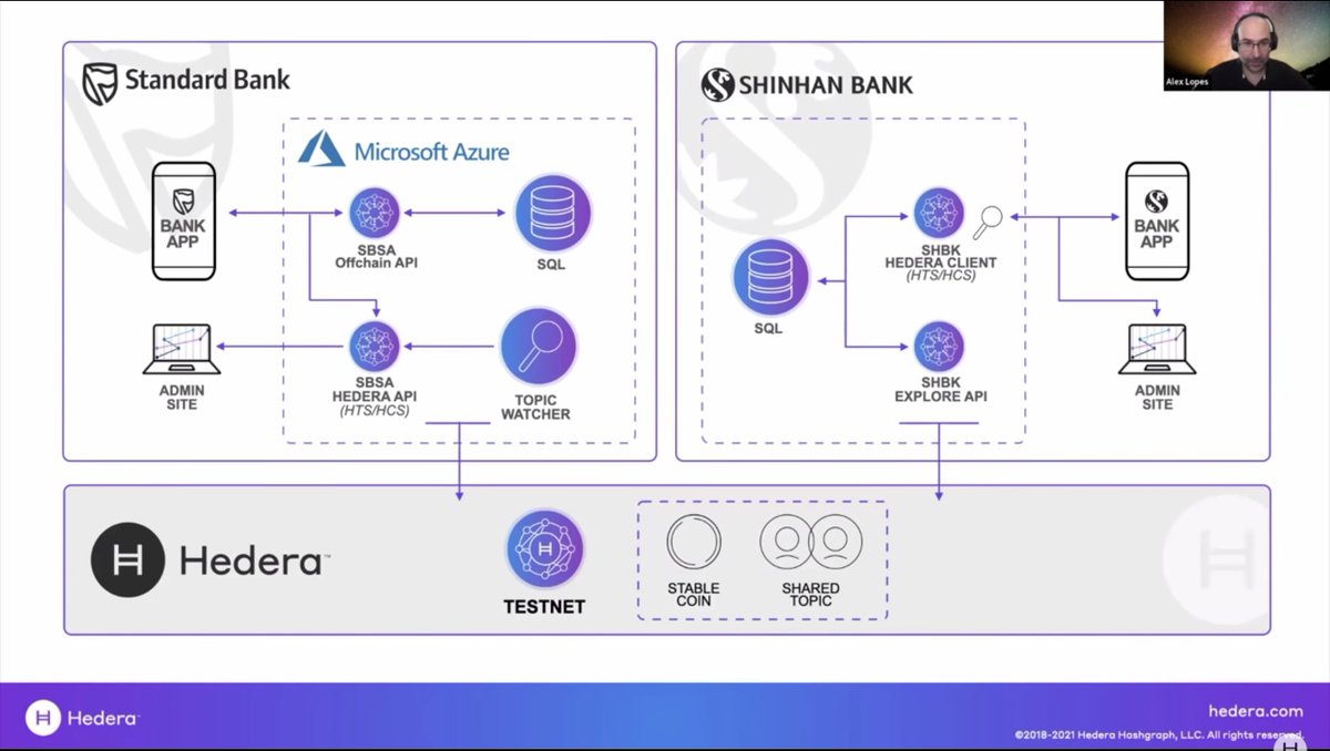 Zepzi's tweet photo. $HBAR &amp; global finance, a 🧵: One of the major #Cardano narratives is 'banking the bankless' in Africa. What many don't know is that #HBAR is already leagues ahead in this field following the successful stable coin PoC carried out by Standard Bank (biggest bank by assets, Africa) https://t.co/LFZ13FQwqY