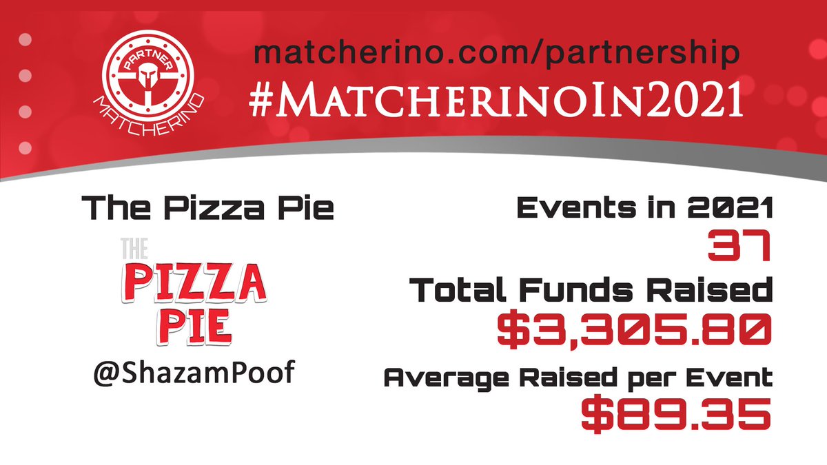 ShazamPoof's tweet photo. Another great year with Matcherino #MatcherinoIn2021 https://t.co/7lrytBTbvD