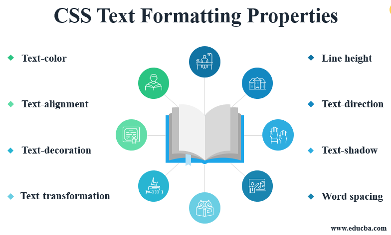 #webDeveloper #frontend #css #css3 #textProperties