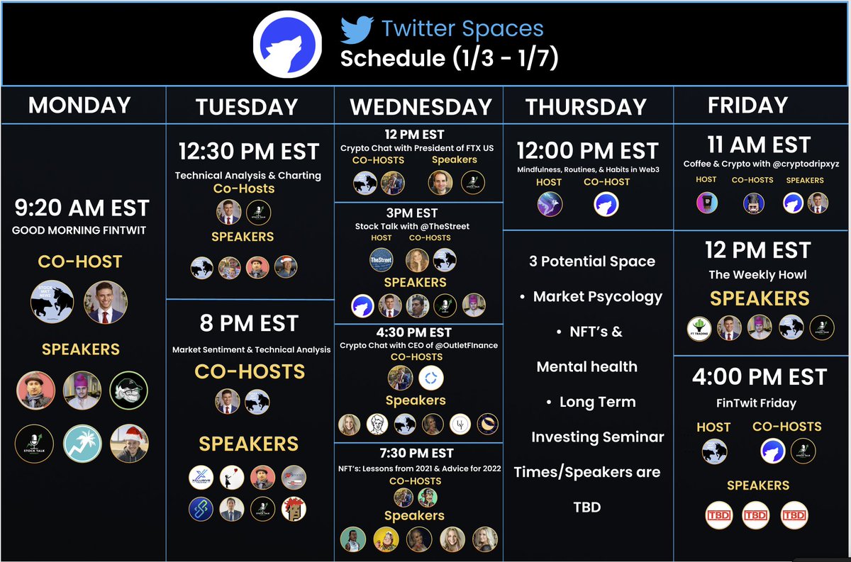 WOLF_Financial's tweet photo. WOLF x @TwitterSpaces MASTER SCHEDULE (1/3 - 1/7)

Let's start 2022 off STRONG! If you're ready to learn with me on hundreds of Spaces this year I would deeply appreciate a RT on this post❤️🙏

All Spaces details are in the comments👇👇 https://t.co/1utc9acA9V