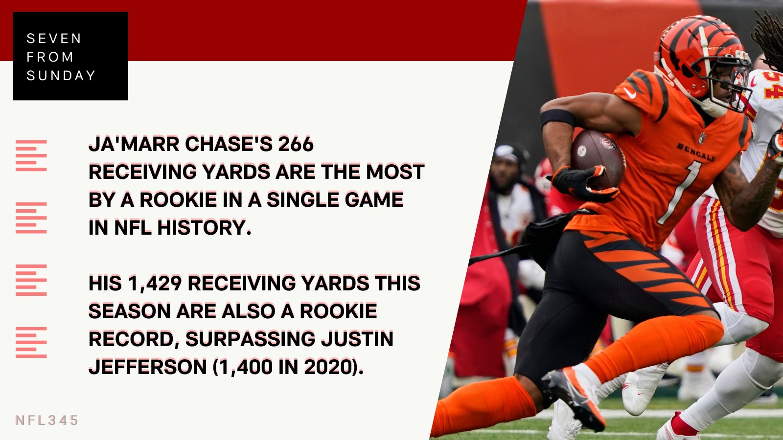 Nfl record receiving yards clearance in a game