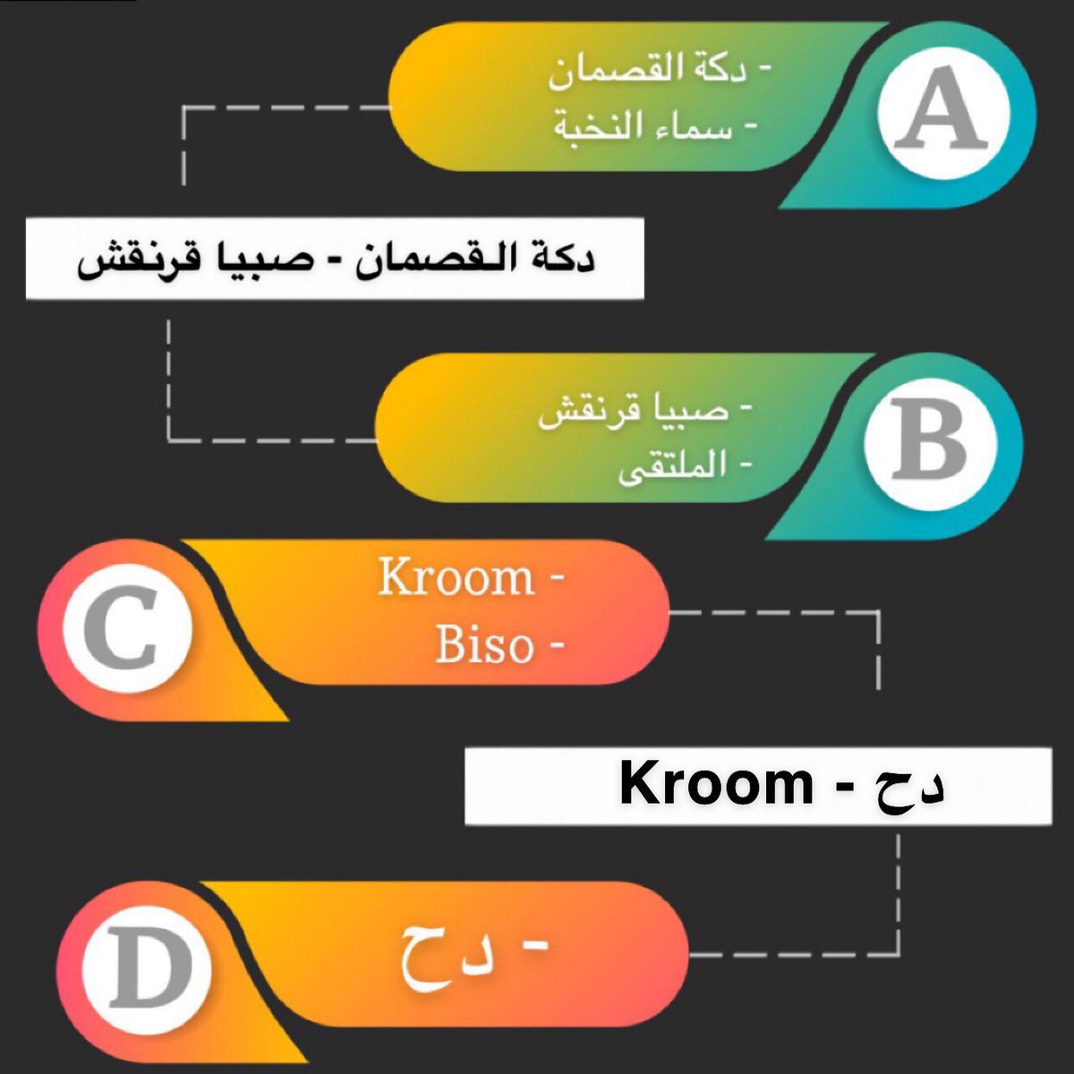 sn_ludo's tweet photo. التحدي الثاني 🔮

تنافس الليلة فريقا : Kroom + Biso
فاز فيه فريق كروم إلى النصف النهائي 🤩

وتواجه أخرى مع فريق دح وخسر التحدي 

من جهة أخرى تنافس فريقا:ـ
دكة القصمان وصبيا قرنقش
فاز فيه فريق صبيا على الدكة وتأهل للنهائي 🤩 https://t.co/JtHIe9vJzd