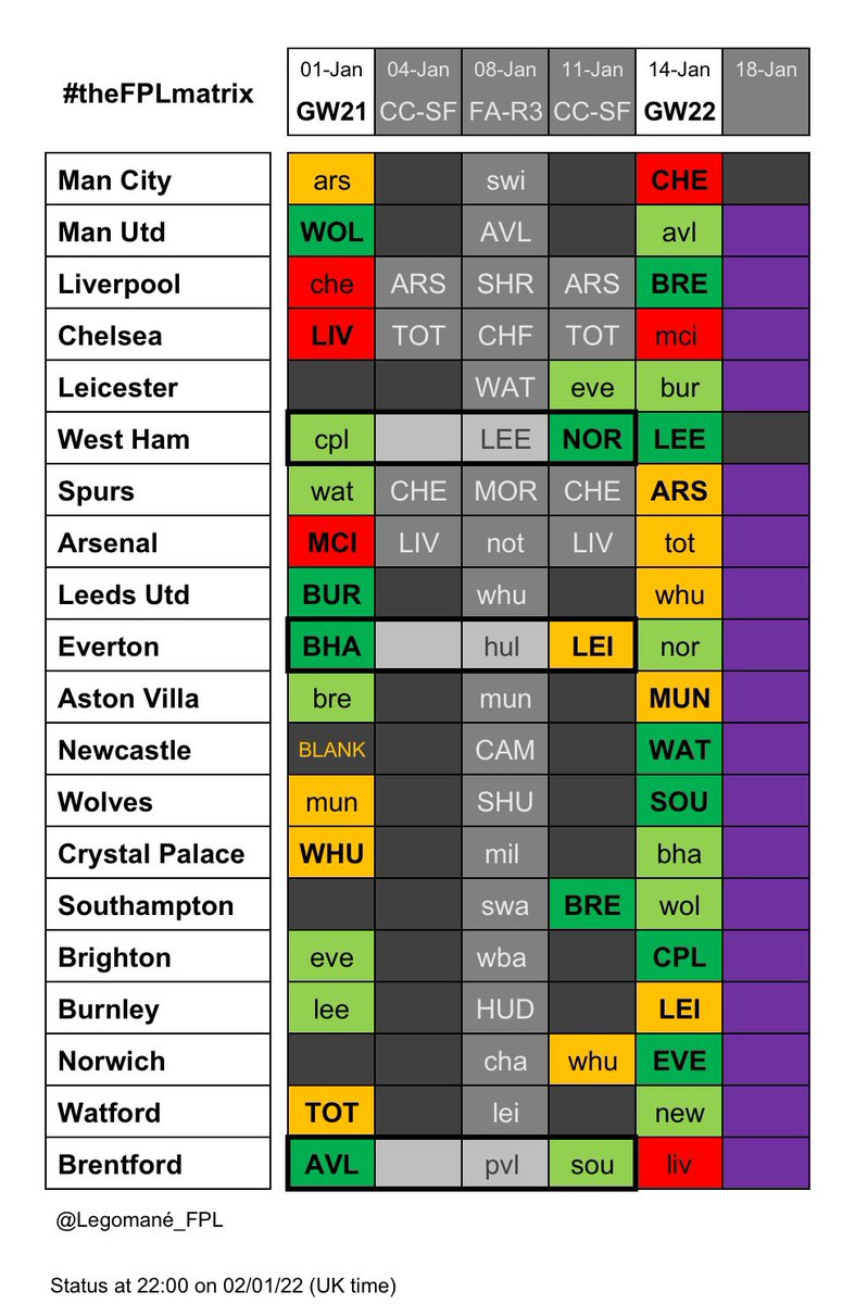 Legomane_FPL's tweet image. HOLD those TRANSFERS + CHIPS

Lots of football to be played pre #GW22

Carabao and FA Cup fixtures to be completed

Covid impact ongoing

Suspect #DGW22 fixtures could be confirmed around 10th/11th Jan once any Covid related FA Cup postponements are ruled out or confirmed

💚💛❤️