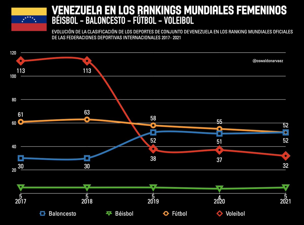 Oswaldo Narváez tweet media