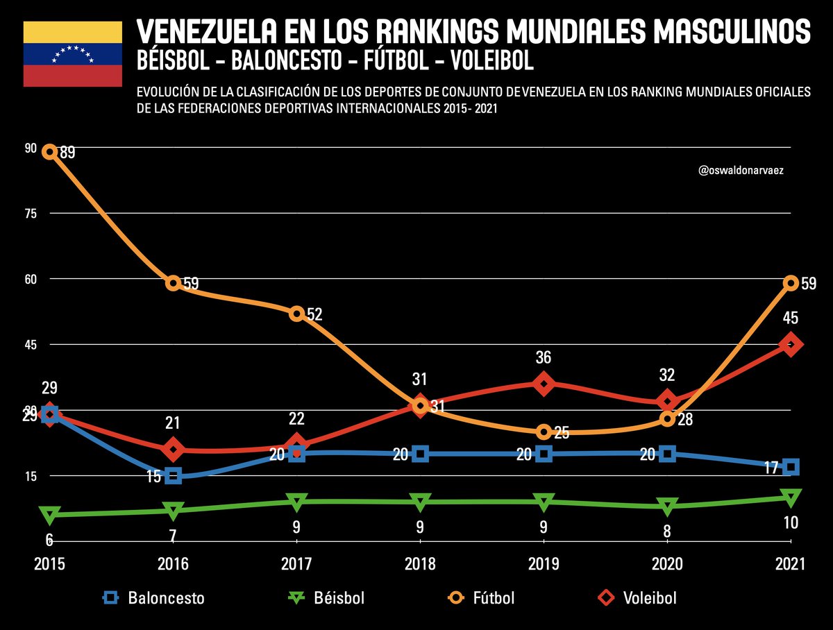 Oswaldo Narváez tweet media