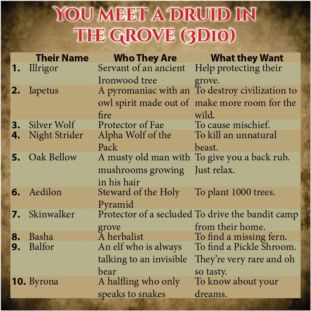 CrumblingKeep's tweet photo. Best part of this table: The word "Musty."
#ttrpg #dnd #dnd5e #randomtable #randomtables #dungeonsanddragons #dungeonsanddragons5e #osr #ose https://t.co/1TzRYUTZvh