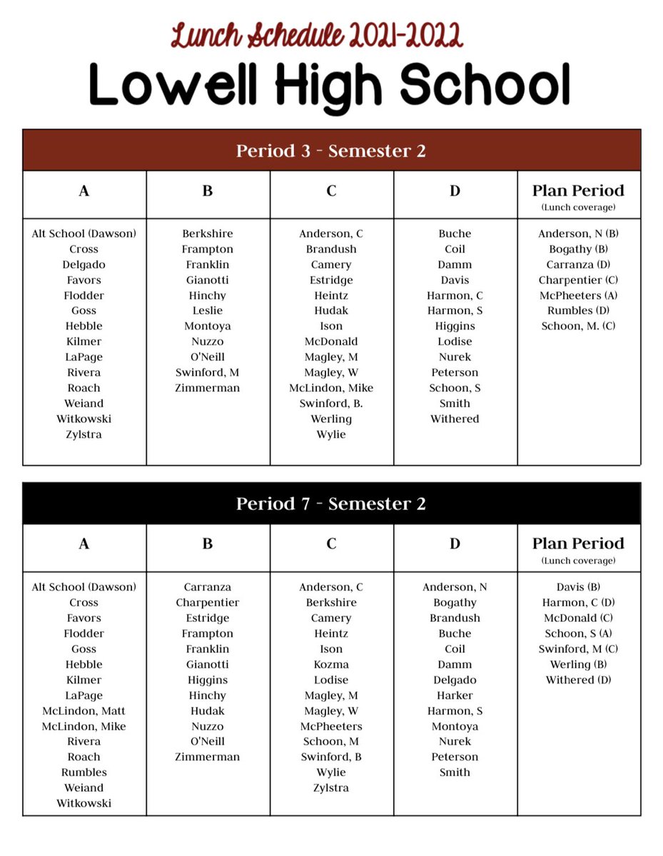 Lowell High School (@lowellseniorhs) on Twitter photo 
