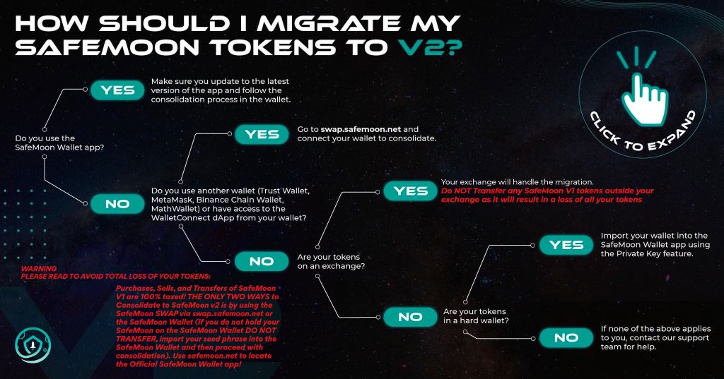 Safemoon exchange