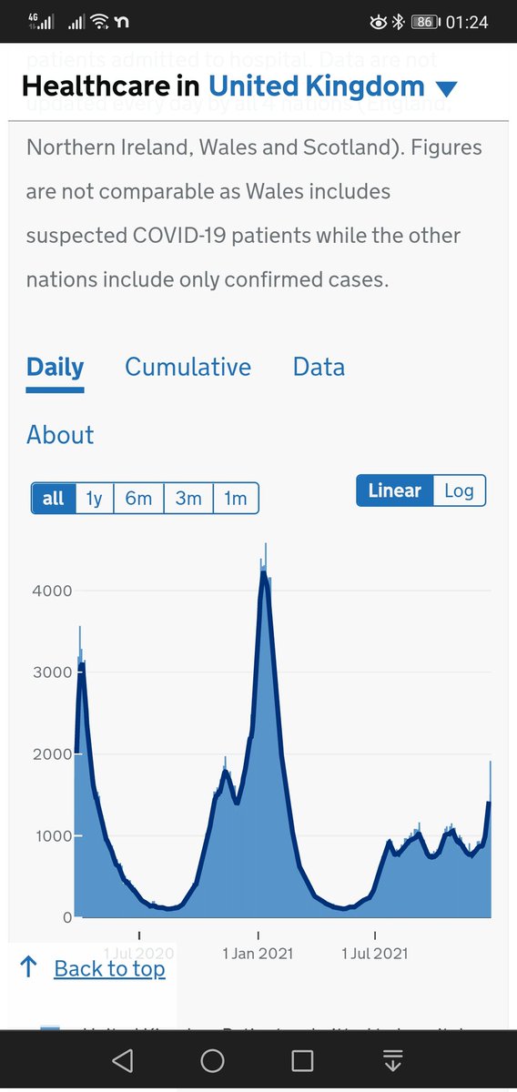 CJ_Whitehead's tweet photo. @kids_cats_golf @Kit_Yates_Maths It only shows from July to make it seem much worse than it is. If you go back further we are nowhere near as worse off as we were https://t.co/IVRcMmCrMy