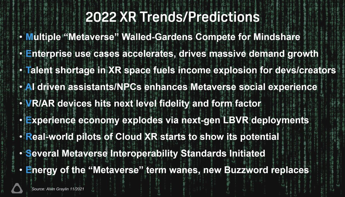 AGraylin's tweet photo. It’s the beginning of a new year, so here’s my 2022 #XR #VR #predictions and those for the rest of the decade. 💡 And I’ve also graded my 2021 predictions from last year, which turned out mostly correct. 😉✅  #Metaverse https://t.co/UUU1TaJ3rX