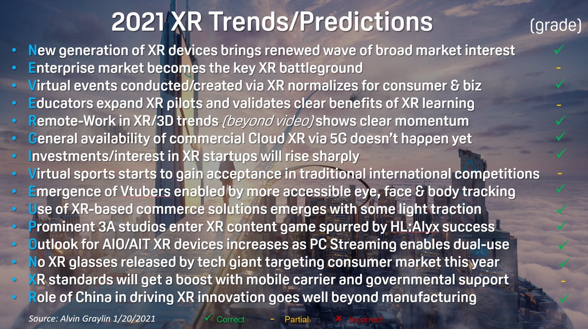 AGraylin's tweet photo. It’s the beginning of a new year, so here’s my 2022 #XR #VR #predictions and those for the rest of the decade. 💡 And I’ve also graded my 2021 predictions from last year, which turned out mostly correct. 😉✅  #Metaverse https://t.co/UUU1TaJ3rX