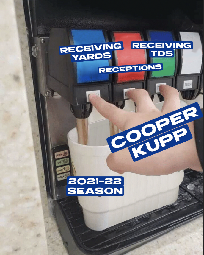 RT @RamsNFL: .@CooperKupp really fillin' it up this season. https://t.co/PfcDXIedIw