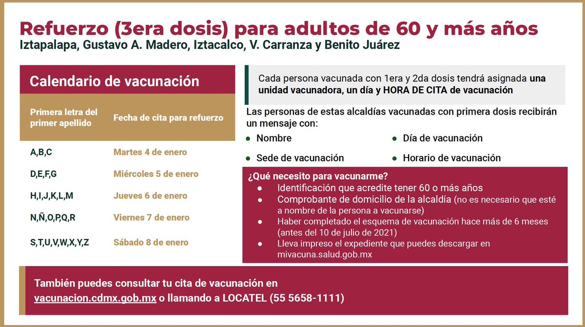 SSaludCdMx's tweet photo. A partir del martes 4 de enero se aplicará la dosis de refuerzo contra #COVID19 a las personas de 60 años y más 👵🏽👴🏽de las alcaldías:

📍 Iztapalapa, Gustavo A. Madero, Benito Juárez, Iztacalco y Venustiano Carranza
🕗 Horario de sedes: 8 a 16 horas
👉 https://t.co/WzuMUHRj7h https://t.co/XyO9KPmzpm