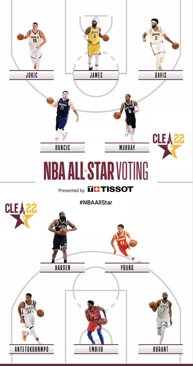 You gotta be the top fantasy points guy at your spot to get on my ballot 😤😤😤 #NBAAllStar