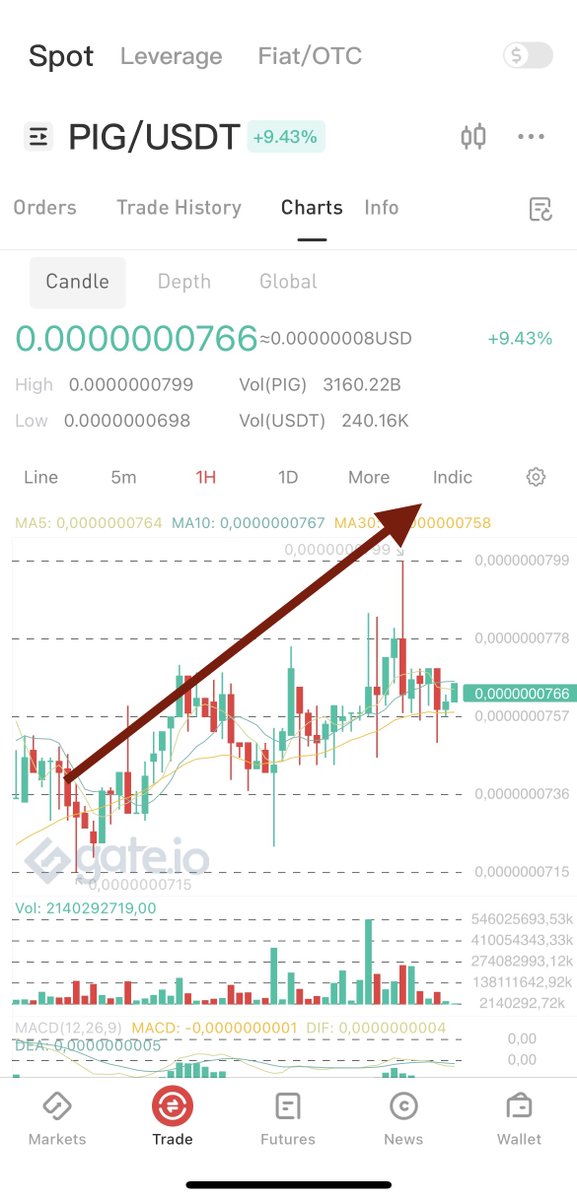 Pig_Finance's tweet photo. we are back 
thank you very much pig token lovers
we are just getting started and soon we will be back on all the levels we are reached 
#PIGFLYING
#BSC #BNB #PIGTOKEN https://t.co/2Q49SBfpjb