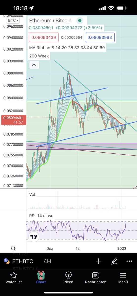SmokingPunks's tweet photo. @Xan_Crypto @antiprosynth Then look deeper… https://t.co/S2nRurzjOj