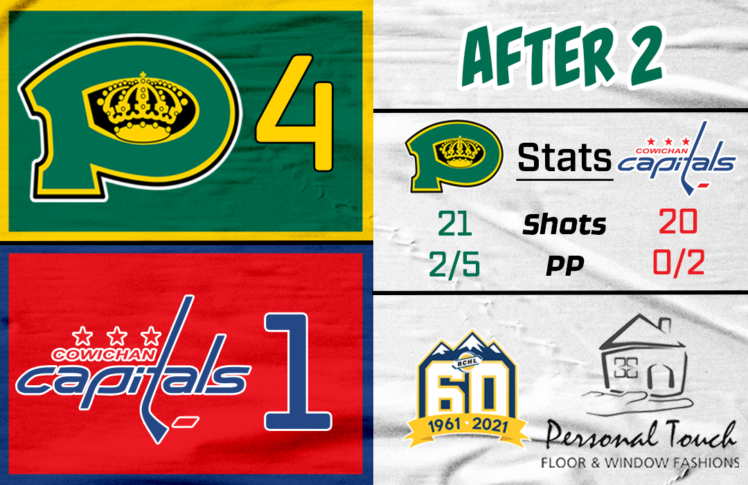 Kings find their scoring touch in the 2nd with 3 goals scored by Hunter Andrew and 2 by Kaleb Nelson!