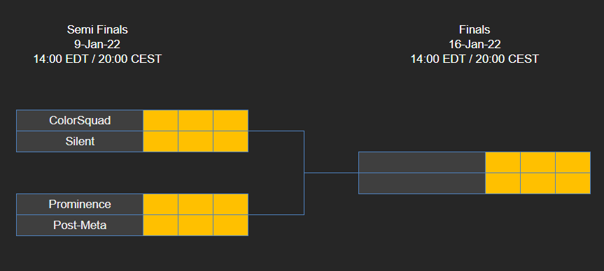 ProminenceMK's tweet photo. ON PASSE EN PLAY-OFF ! 

On va tout donner pour tenter de gagner la D15 ! 

Gg à la @TeamSilentMK, 2 équipes fr en play-off de la D15 ! Go se retrouver en finale 👀 https://t.co/7kkswHNkuS