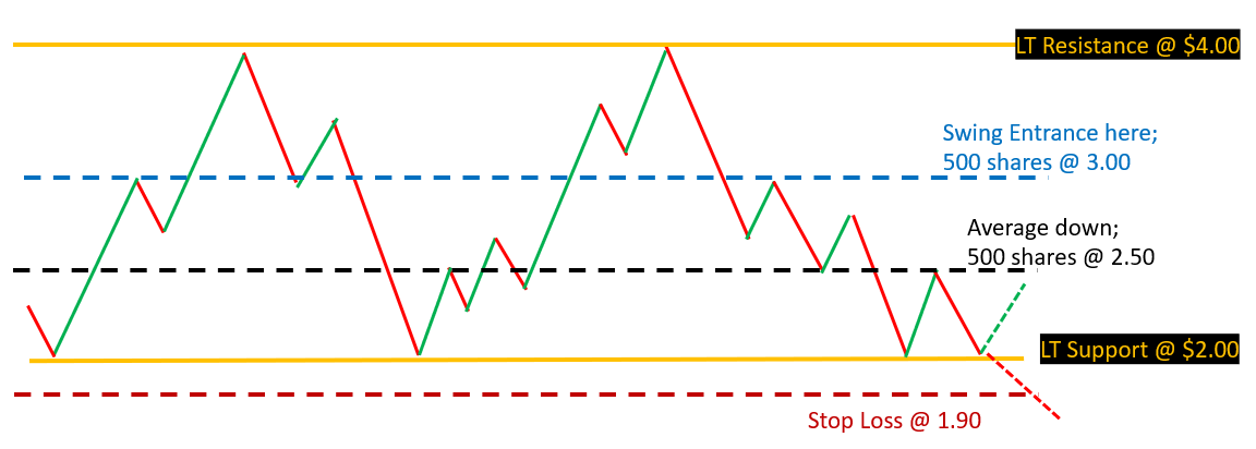 ️📘EDUCATIONAL THREAD📘 ️ Stop Losses first you must understand my ...