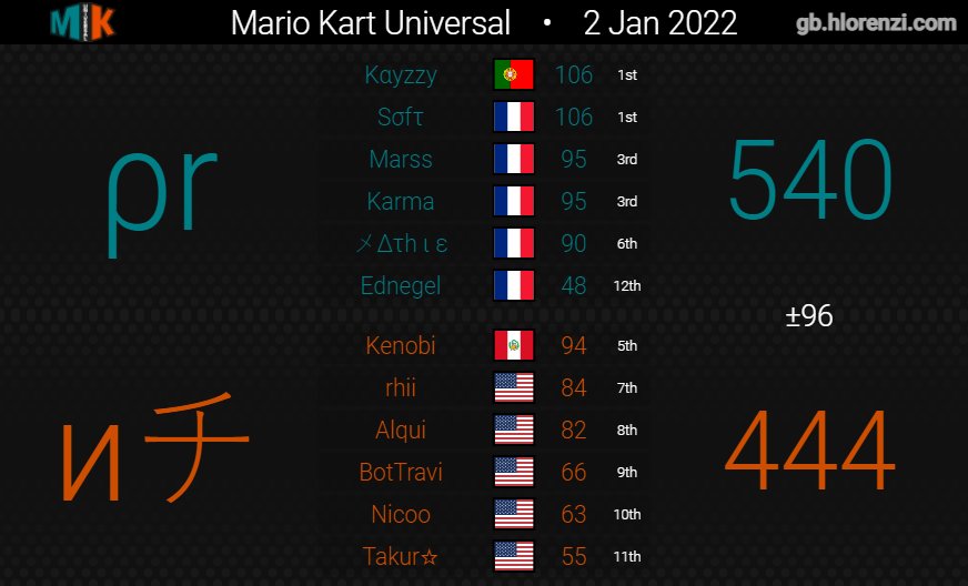 ProminenceMK's tweet photo. Match n°10 https://t.co/hbKmJRsttf