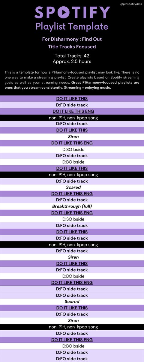 p1hspotifydata's tweet photo. Follow p1hspotifydata on Spotify for DILT &amp; Disharmony: Find Out focused playlists. I will be uploading playlists drafts before 6PM KST &amp; adding the EP in once it's released.

🔗https://t.co/k5bQrKhKGc

#FINDOUTTODAY
#P1Harmony #피원하모니 #P1ece
@P1H_official @P1H_members https://t.co/YOL07fugkO