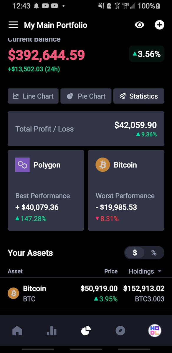 ShaderBen's tweet photo. @AltcoinDailyio You tell me pal... https://t.co/P95ODksSpy