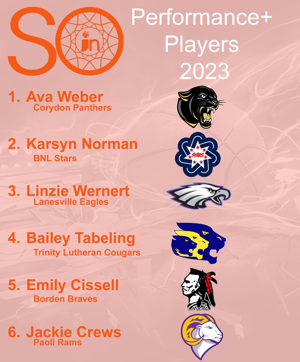 SouthernIndianaHoops tweet media