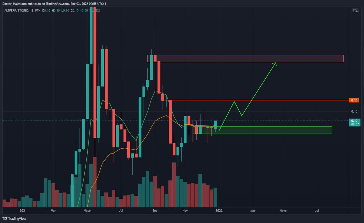 CriptoGeronimo's tweet photo. #Altseason  joder!!! https://t.co/dc1ECNpfFc