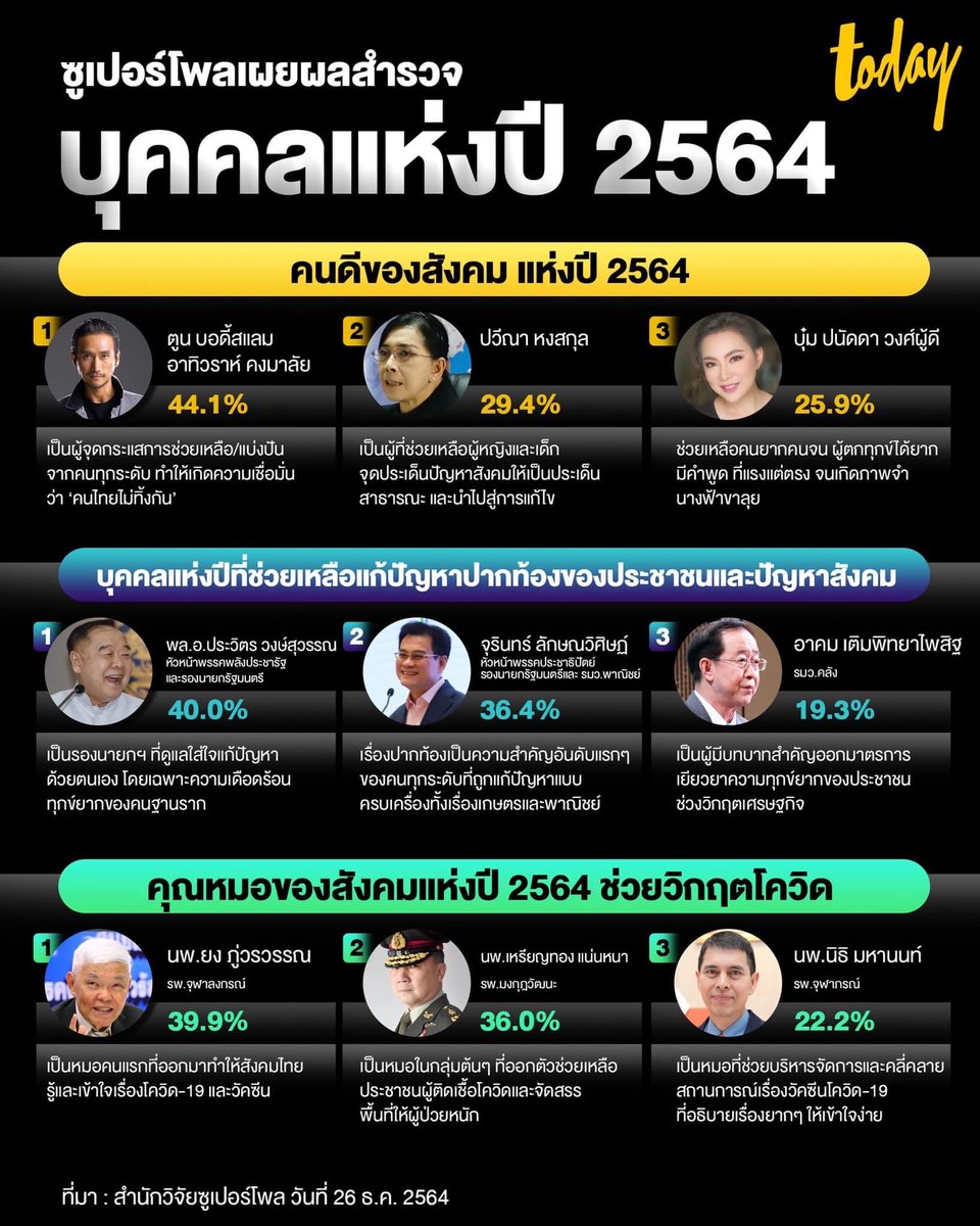 manopsi's tweet photo. อ.ณัฐวุฒิ จาก Warwick ให้ข้อสังเกตเรื่องการทำโพลที่น่าสนใจมาก ลักษณะเหมือนเลขล็อค แปลกดีที่ไม่มีสื่อไทยหรือคนทำโพลในเมืองไทยที่จับประเด็นเรื่องนี้ได้แหะ 🤔 https://t.co/S71tNa8Zp1
