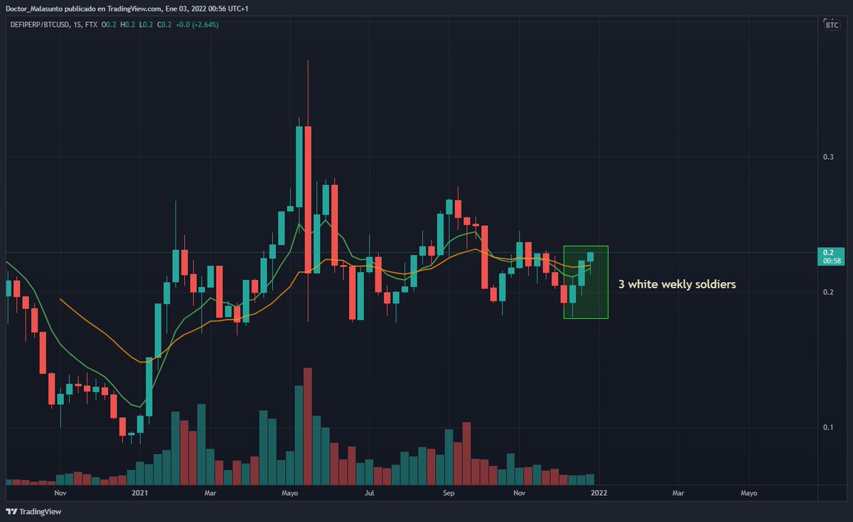 CriptoGeronimo's tweet photo. #Altseason  joder!!! https://t.co/dc1ECNpfFc