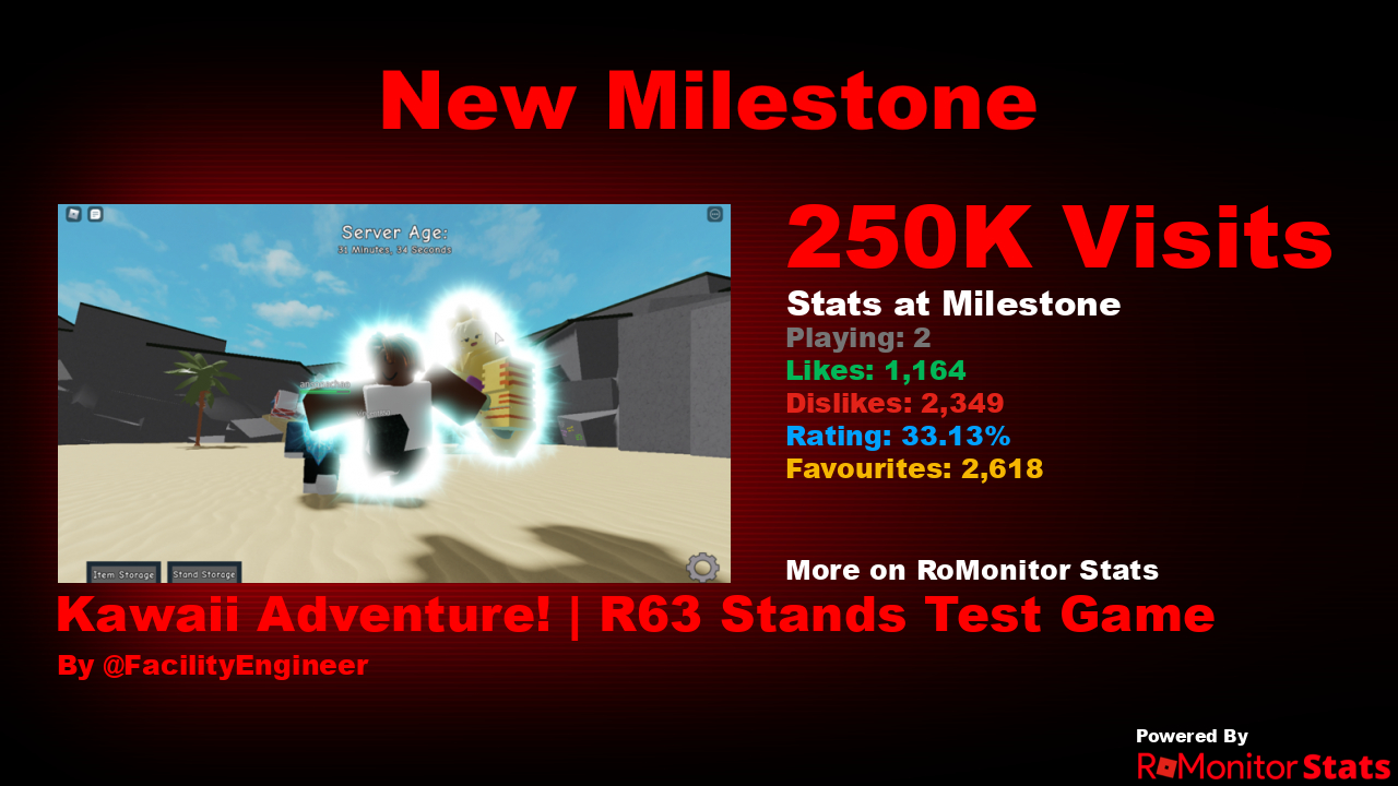 RoMonitor Stats on X: Congratulations to Kawaii Adventure!  R63 Stands  Test Game by FacilityEngineer for reaching 250,000 visits! At the time of  reaching this milestone they had 2 Players with a