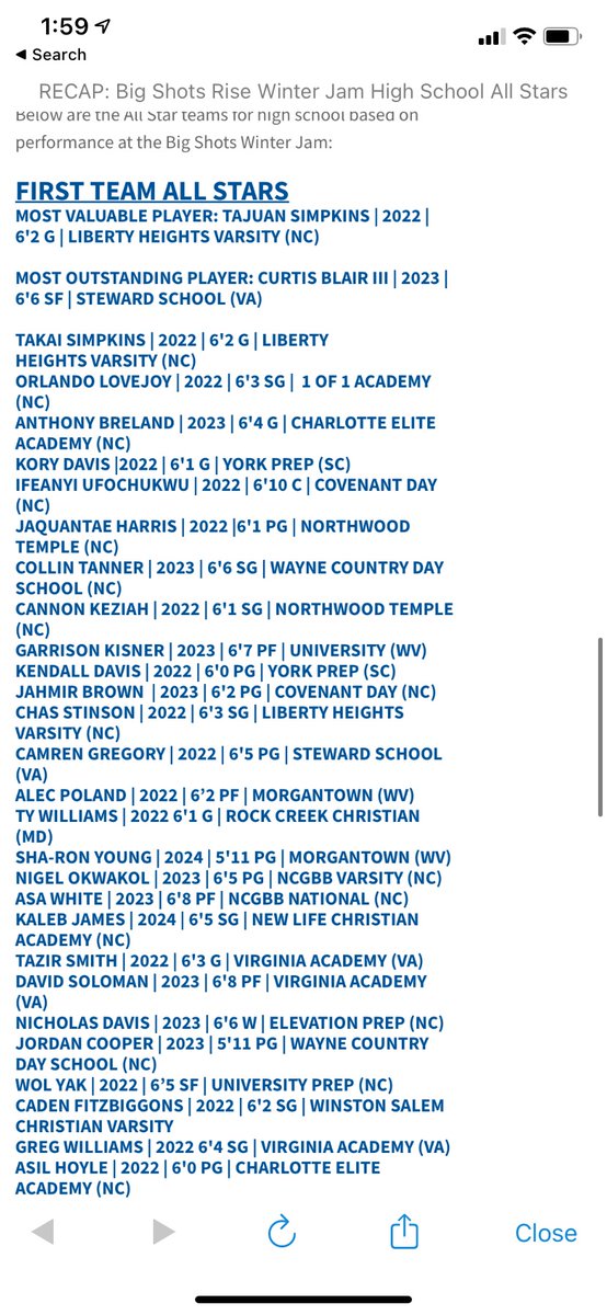 Congrats to Wol Yak for making the Big Shots Winter Jam Showcase First Team All Tournament