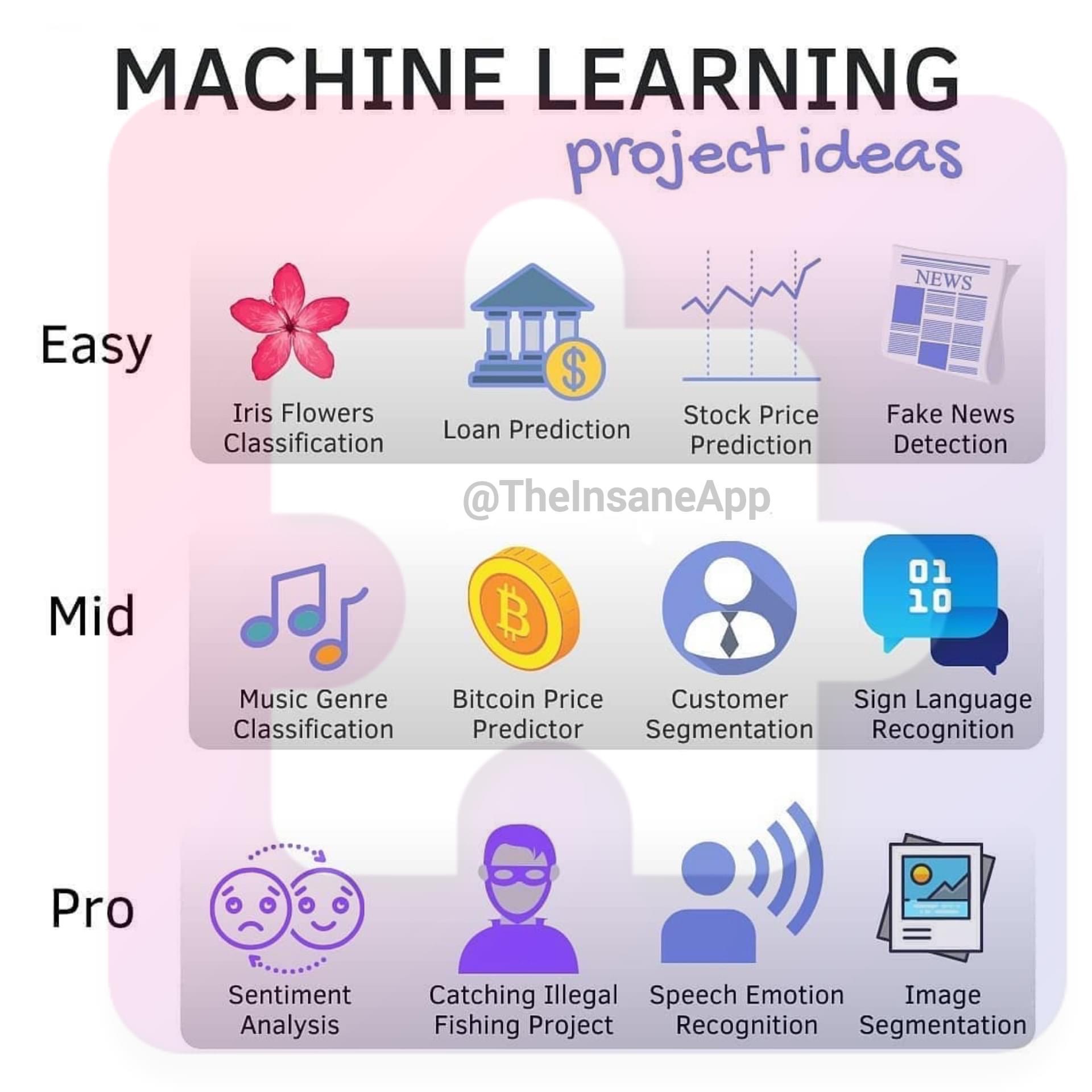 Data science machine learning projects sales