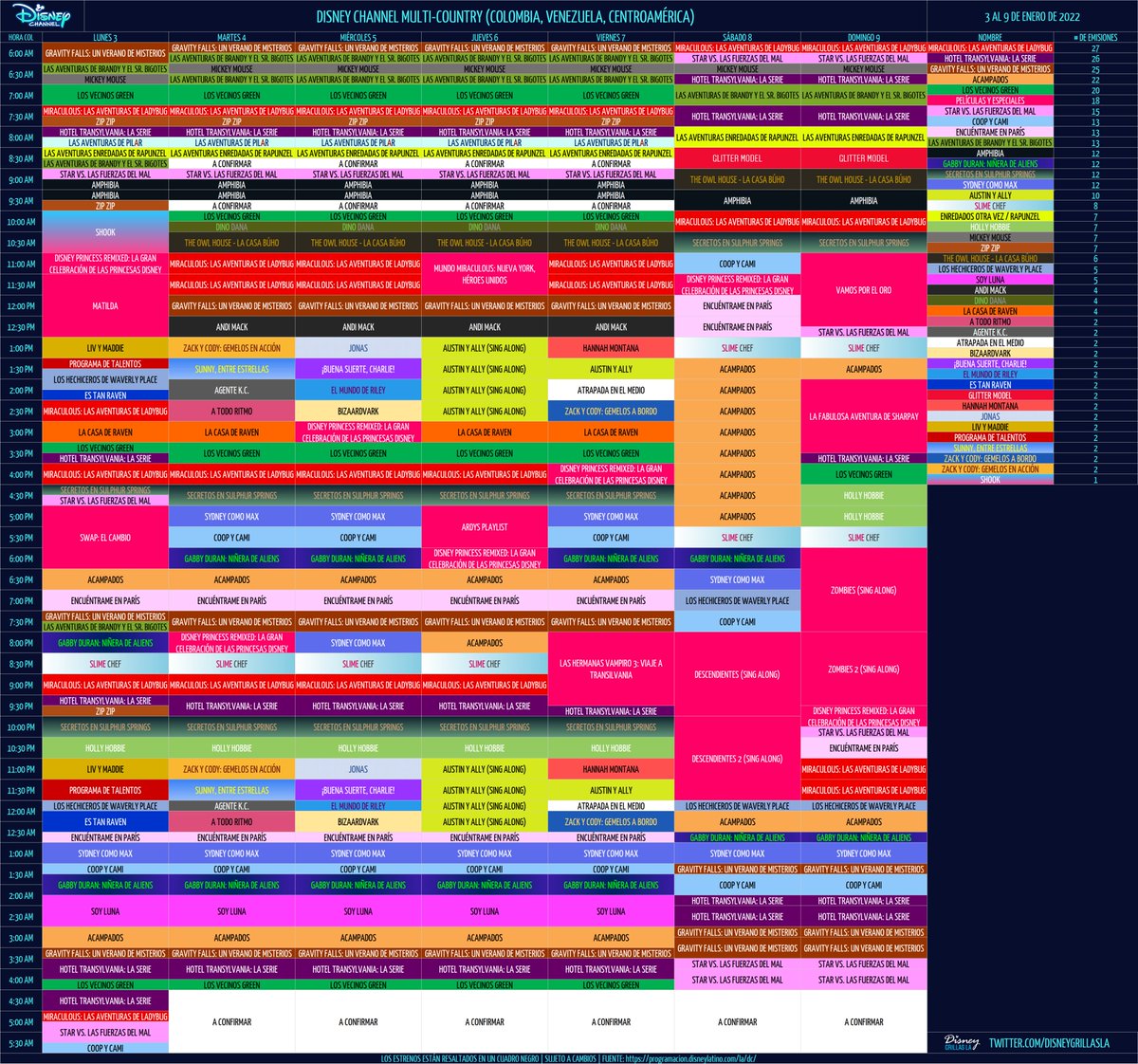 mundodymas's tweet photo. Disney Channel Multi-Country 🇨🇴🇻🇪🇵🇦🇳🇮🇬🇹🇸🇻🇭🇳🇨🇷🇩🇴: 3/1 - 9/1
Especiales #EneroRemixed #AustinYAlly (Sing Along) #DisneyPrincessRemixed
8/1: Maratón de #Acampados https://t.co/H6EDeRfYNC