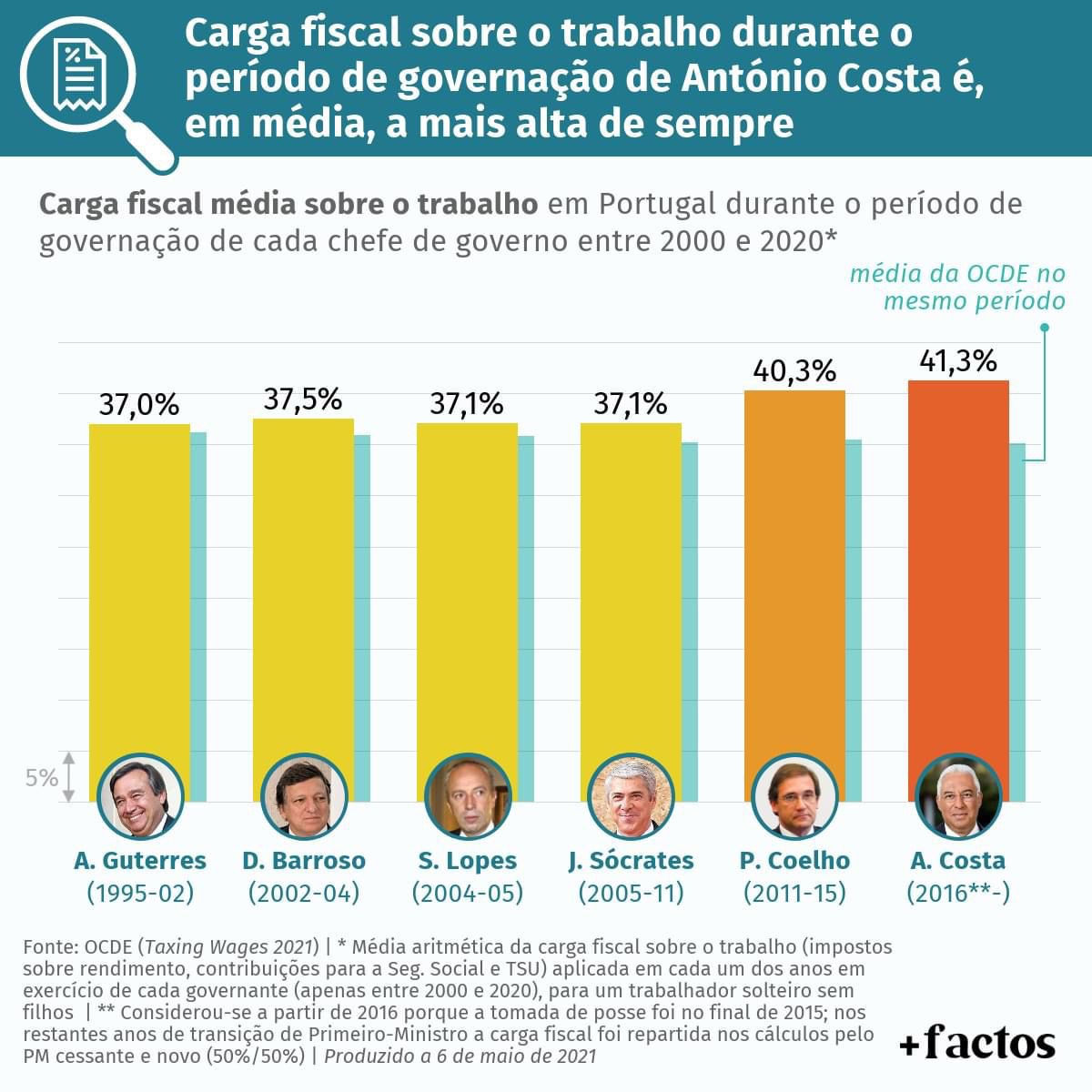 coelho_lima1's tweet photo. Dizer a verdade às pessoas.
@ppdpsd @RuiRioPSD 

#Legislativas2022 #novoshorizontesparaportugal
#ppdpsd #partidosocialdemocrata #primeiroportugal #ruirioprimeiroministro https://t.co/Nb7sUFsUFg
