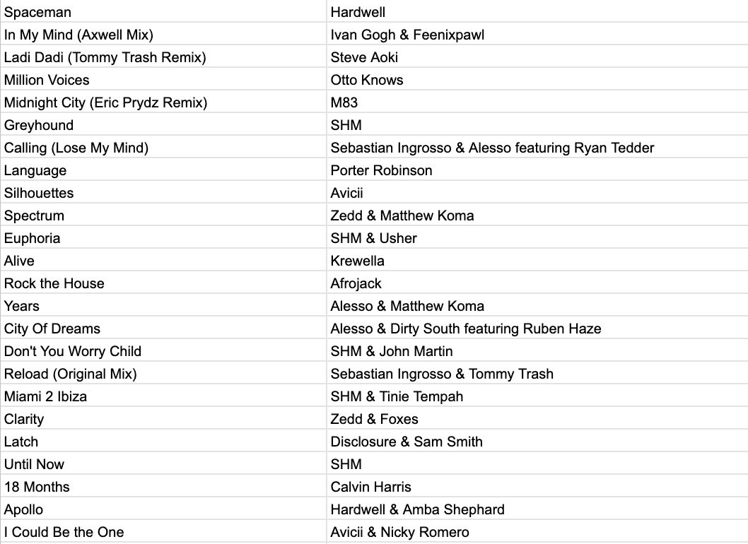 Spectrum Karaoke Song List