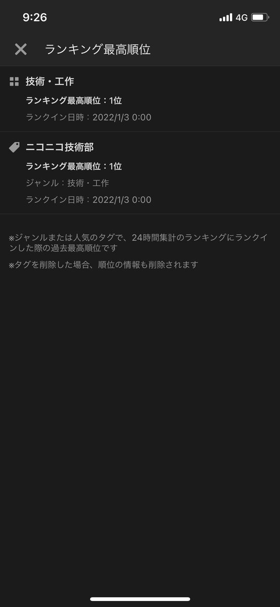 CUTTERMAN_'s tweet photo. ランキング1位は嬉しすぎる😭
見てくれた人に感謝🙏 https://t.co/aHhHE4UZf4
