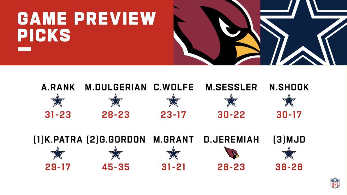 No Context Arizona Cardinals (@nocontextcards) on Twitter photo 