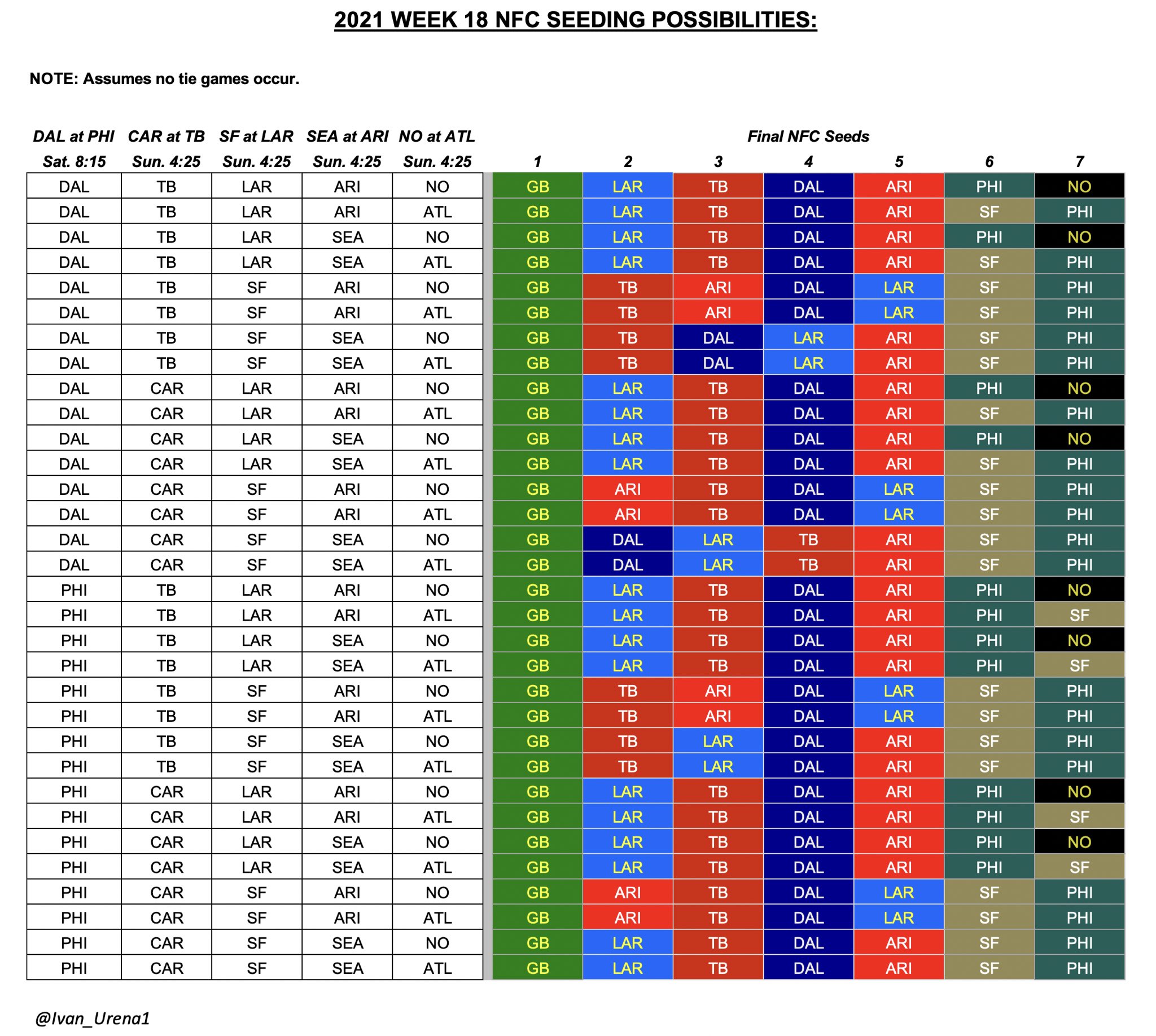 AFC & NFC Playoff Scenario Chart for Week 18 More Sports