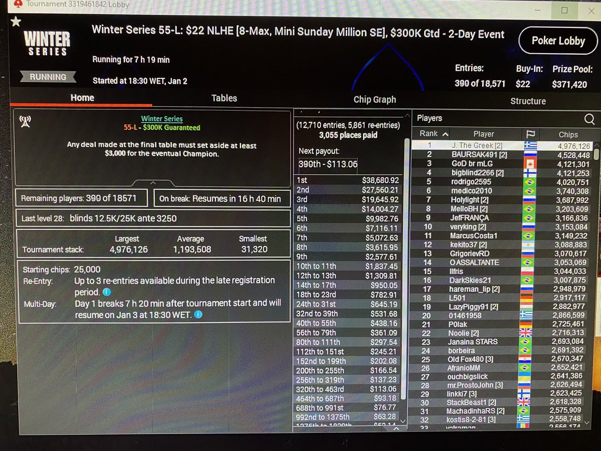 Back to back day 2’s to kick off the new year with deep runs in large field games! Feel a big score coming soon! #letsgo #pokerstars #winterseries #poker #rungood #shipit