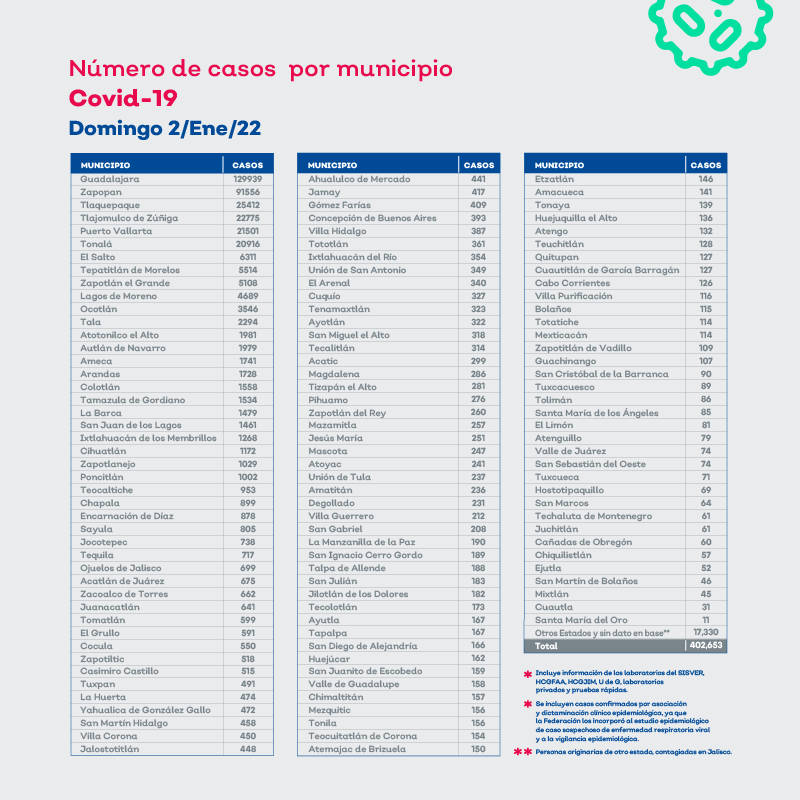 Secretaría de Salud Jalisco tweet media