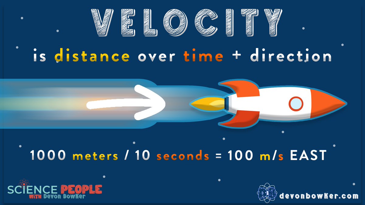 SciencePeopleDB's tweet image. Velocity is like speed, but with a better sense of direction. Actually, that's exactly what it is!