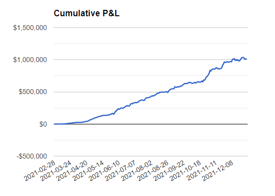 wilstrades's tweet image. Becoming a Millionaire at 22 (A thread)

How I turned $5000 to $1M within 12 months:

This thread will explain my story and all the tips + information I have found to be the most useful throughout my journey.