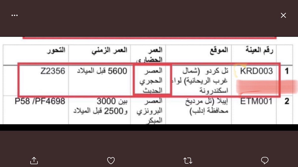 hanco911's tweet photo. @Abdulhady333 هنا جدّهم الذي  انحدروا  منه 👇 نفس نطاق الانتشار والتوالد وهو  خط مختلف  عّن الذي اتجه شرقاً بزاغروس و ايران وغيرها شرقاً ولا يلتقيان الا بالتحور  2215 قبل ١٨ الف سنة ويلتقيان هنا 👇  اي جنوب البحر الاسود ومؤخراً هناك دراسة تقول انه بجنوب الاناضول اي من هنا  رحل من رحل للشرق https://t.co/Ky4lQ9zoI0