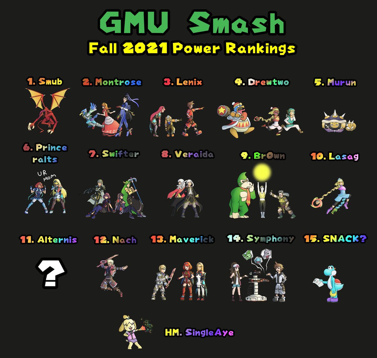 GMU fall PR for BMS 2021 is HERE

Congratulations to everyone!!!