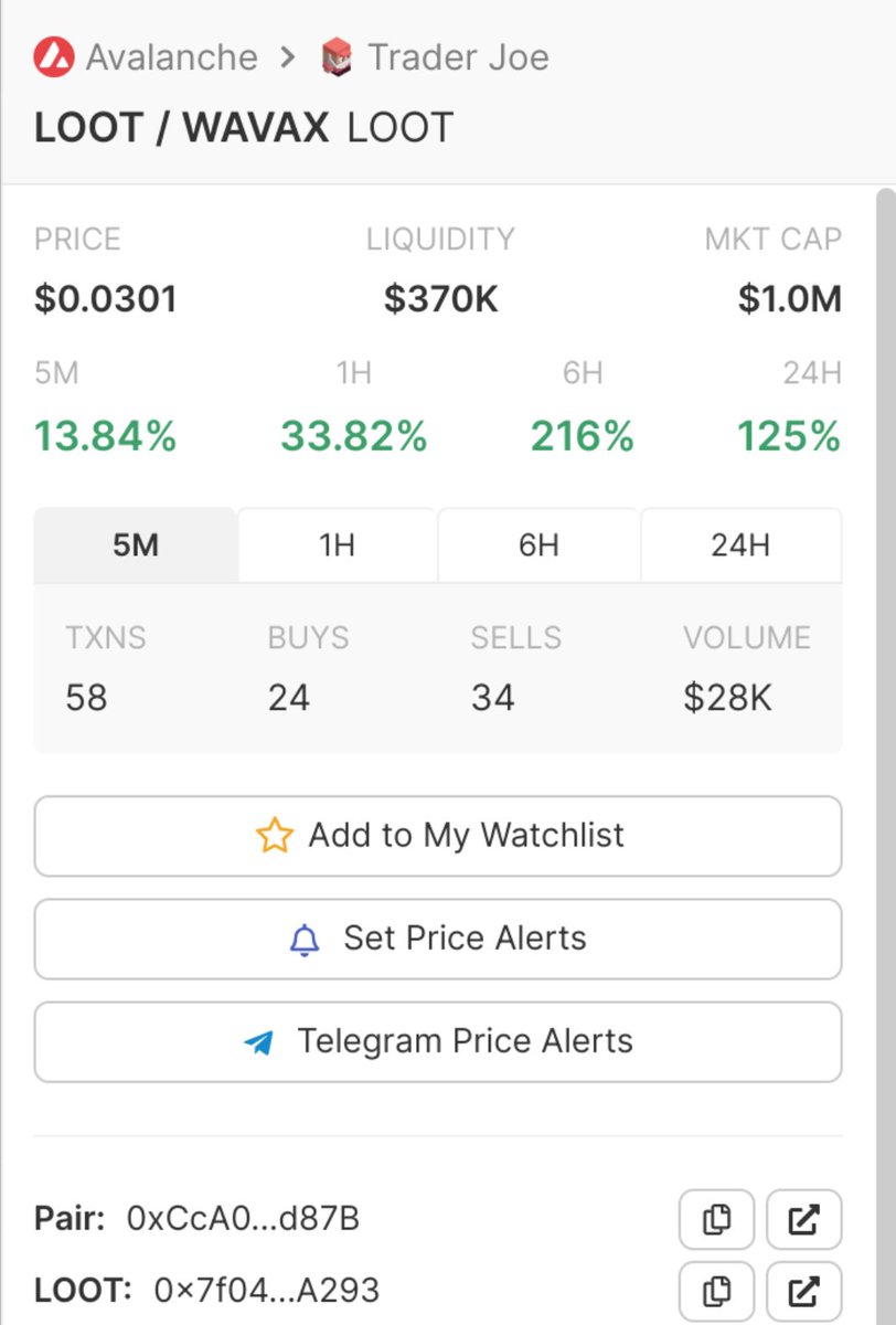 We have successfully hit 1M in marketcap for $LOOT
Floor standing at 5 $AVAX.

Without all you lovely thieves and polices - the P&amp;T community, all these will not be possible.
Deeply appreciative of everyone's support and kind words. Really thankful and truly humbled.