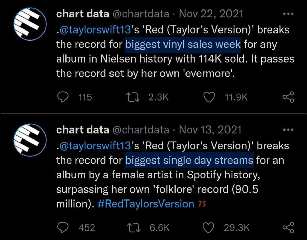 and only one of them broke the all-time spotify &amp; vinyl records with just a re-recording